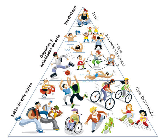 ¿Conoces los beneficios de practicar deporte en la adolescencia?